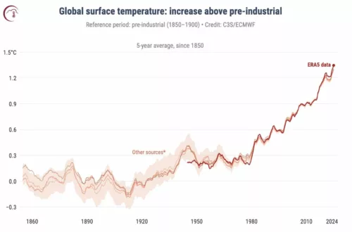 incendi